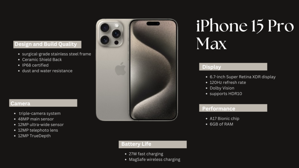  iPhone 15 Pro Max